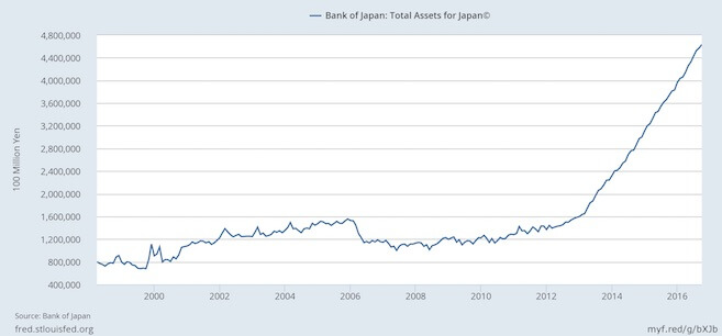Japan, Bank of Japan, Bilanz